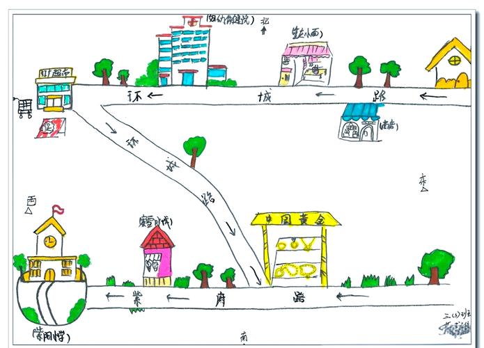 儿童手绘小区流域治理路线图