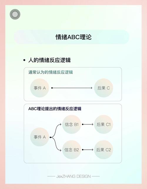 情绪失控逻辑思维对比图