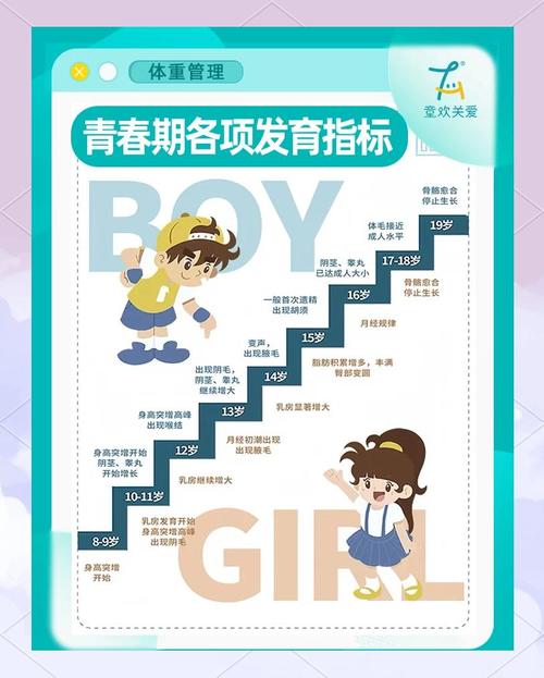 儿童青春期前兆对照观察清单表
