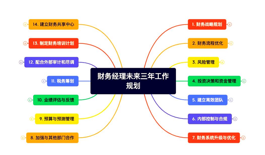 个人财务安全底线规划示意图