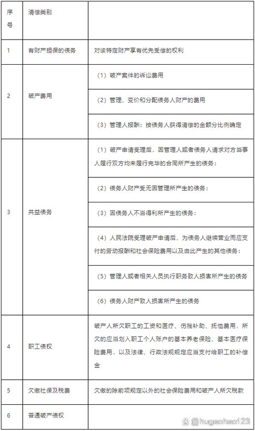 中国企业破产清偿顺位法定规则表