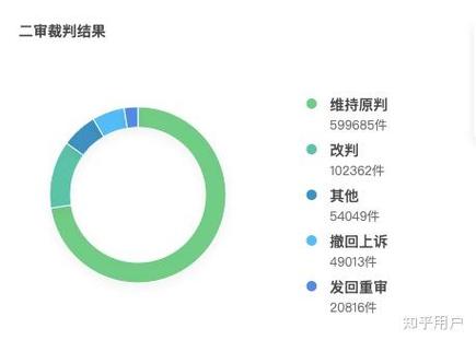 2022-2025表情包二创侵权案件裁判结果占比图