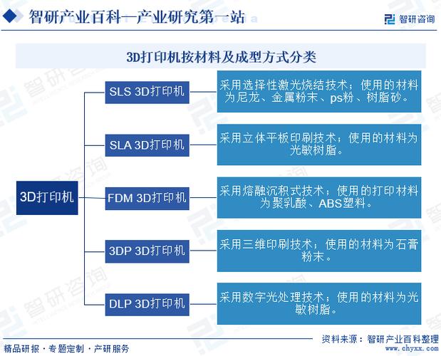 快速成型真相：说好的打样，怎么变成了量产利器？