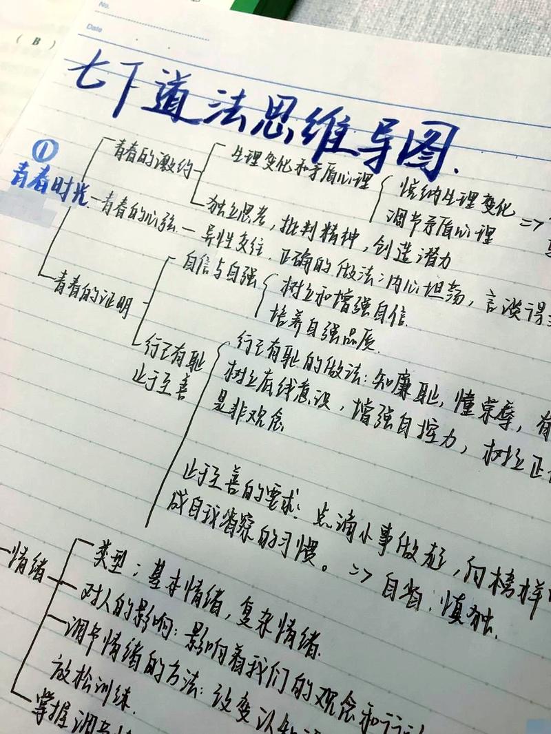 中学生学业规划思维导图手写