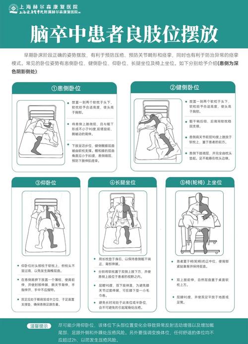 脑卒中康复期卧床正确肢体摆放示意图