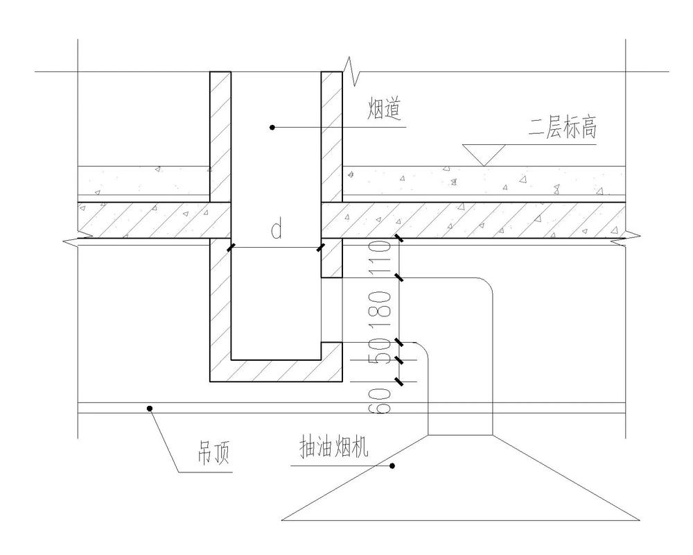 装修工程师的厨房四件套搭配灵魂拷问：别等买完再后悔