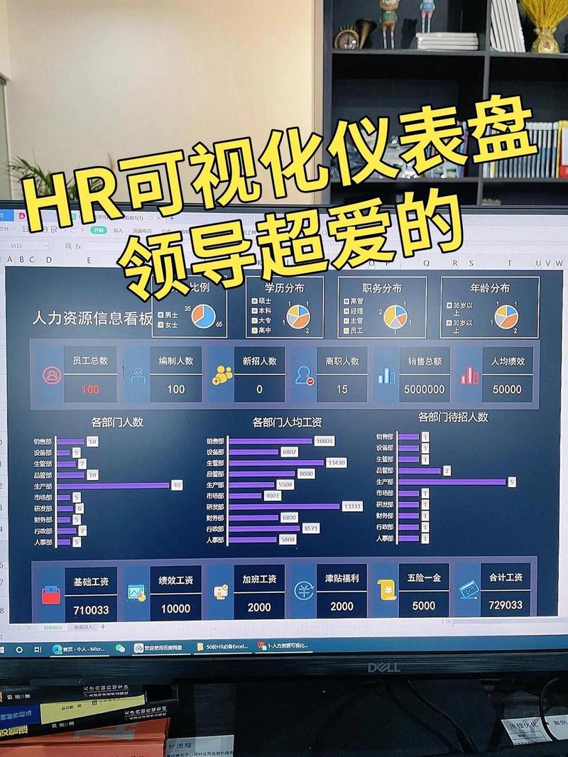 人力资源外包SLA监控仪表盘示意图