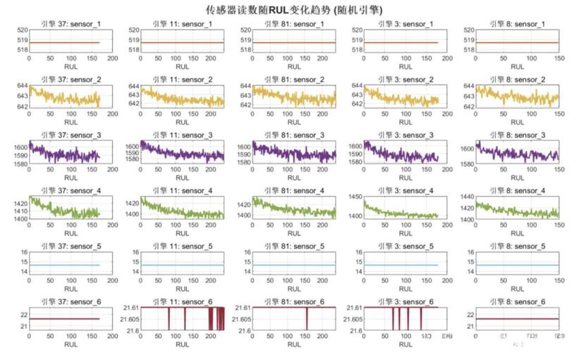 工业预测性维护核心：剩余使用寿命（RUL）到底能帮工厂赚多少钱？