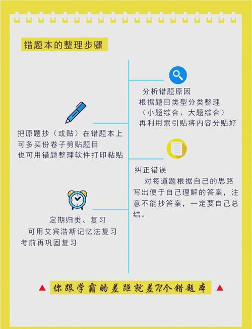 面试整理：面完就扔等于白面，错题本才是提分神器