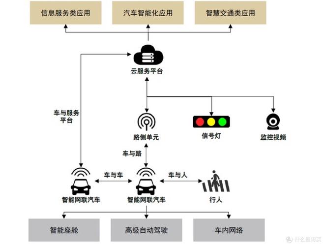 车联网用户隐私数据流转链路图