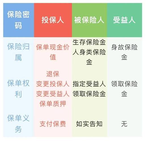 人身保险投保人保险利益关系表
