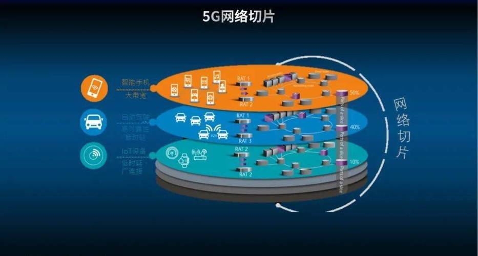 5G专网硬软切片隔离技术对比图