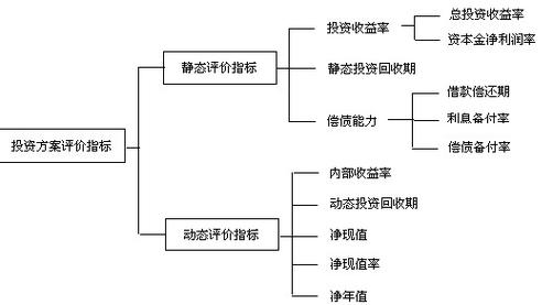 搜索生成体验优化三级效果评估指标体系图