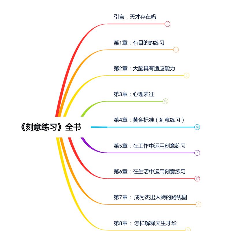 低水平勤奋突破方法刻意练习图解