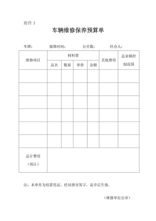 预算与日常维护问题
