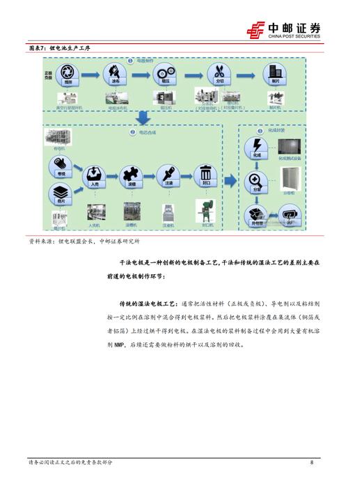 锂离子电池干法电极制造工艺流程图 能源存储技术