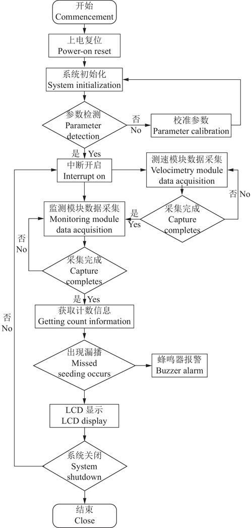 CNC机床实时算力分配调度算法流程图