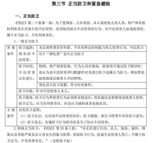 刑法紧急避险构成要件对比表
