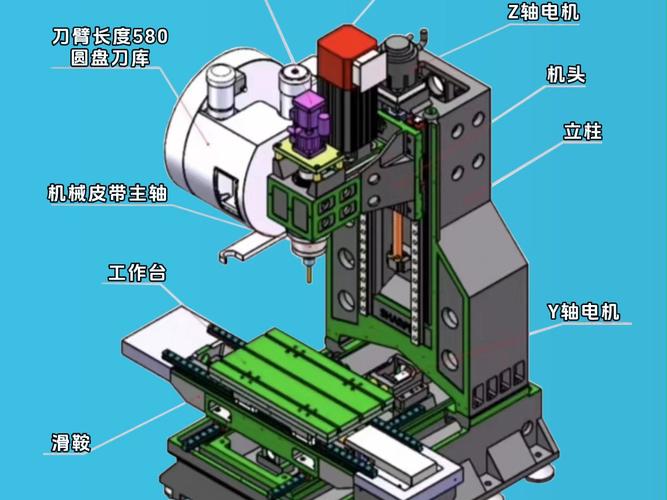 加工中心床身铸造筋板结构剖切图
