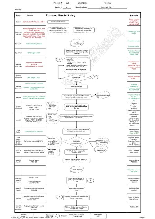 IATF16949汽车零部件生产追溯节点划分图