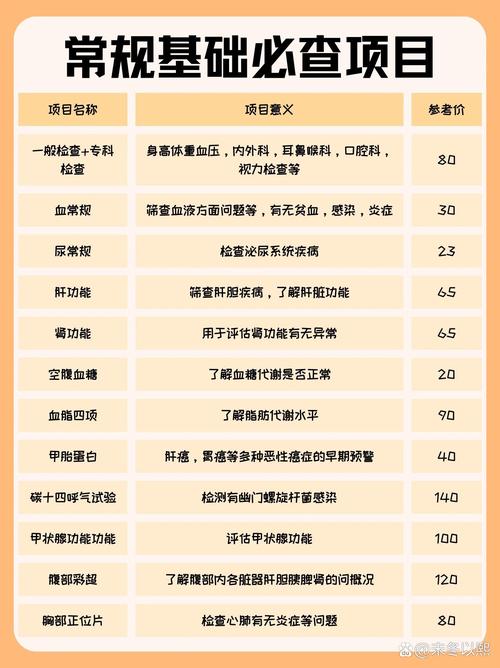 普通人体检基础筛查项目分类表