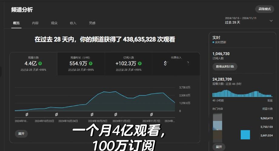 油管频道后台真实数据面板显示视频流量来源
