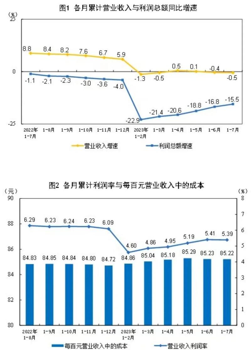 传统工业配件采购多级代理利润分布图