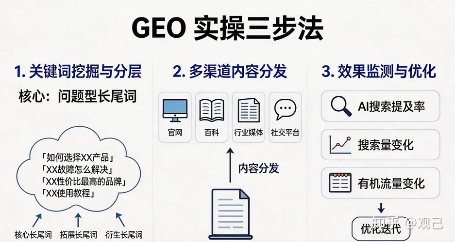 实操层面的常见问题