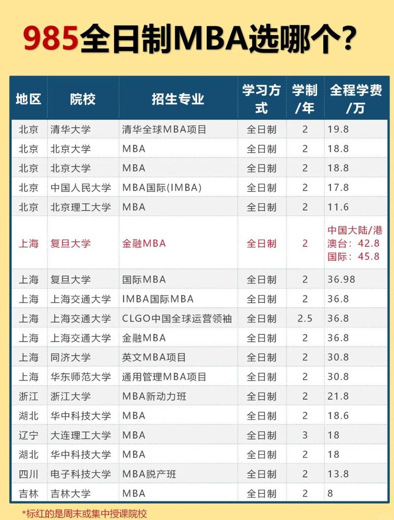 国内985院校EMBA招生手册实拍图