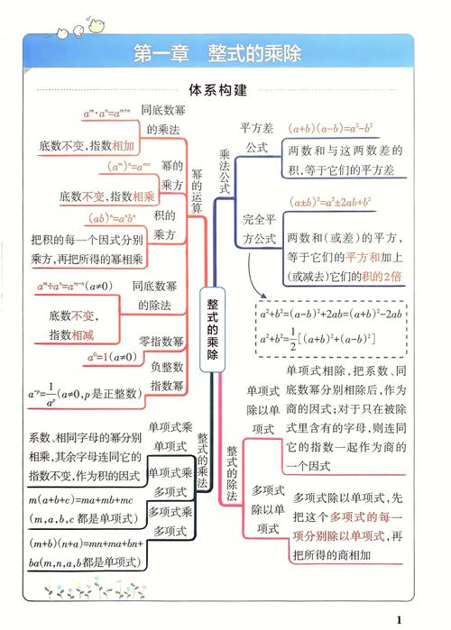 初中数学知识点关联梳理手绘图