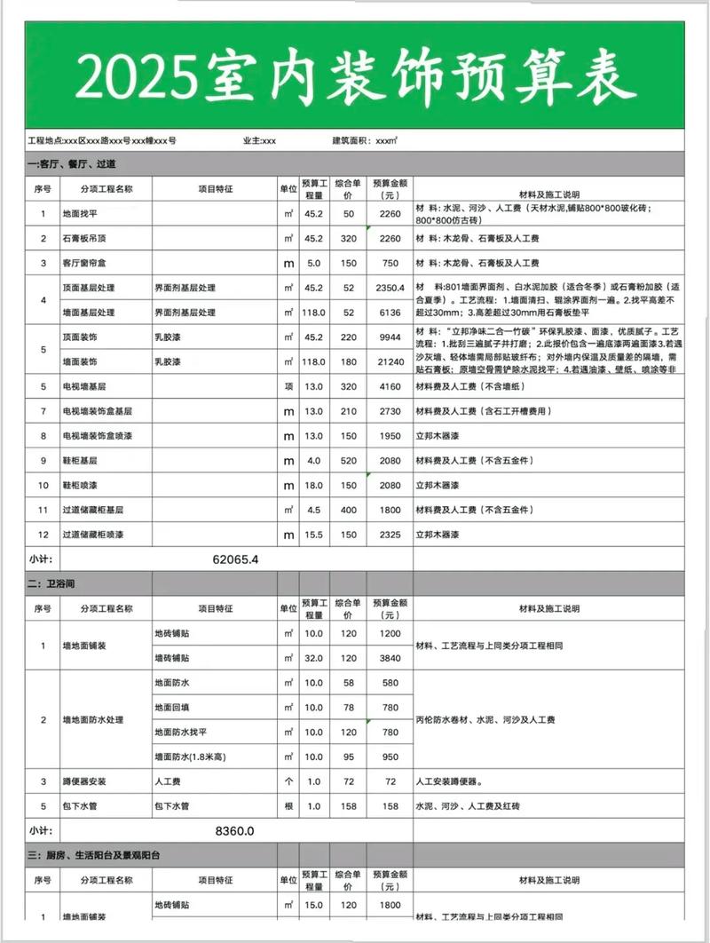 四、预算与空间规划