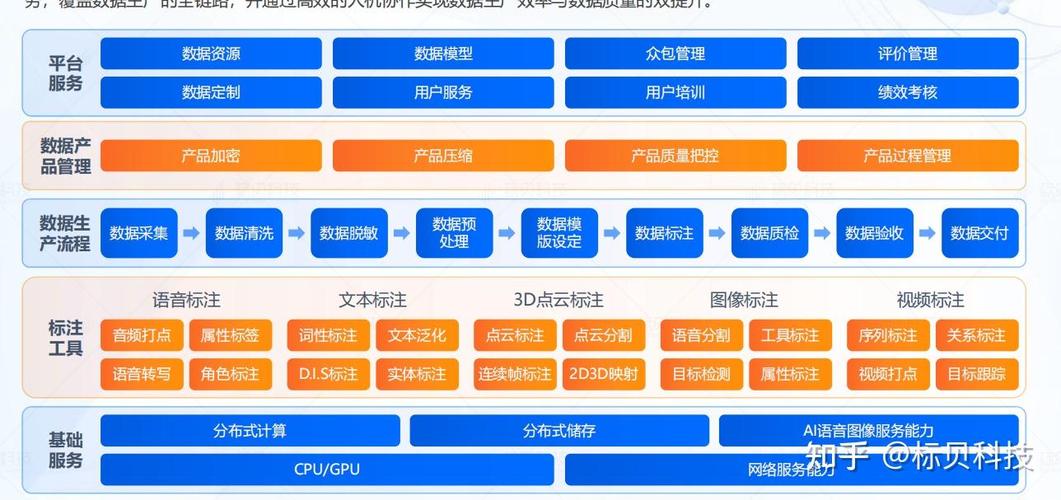 企业信息结构化数据标注示意图