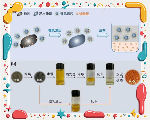 高剪切乳化机制备纳米乳液粒径对比图