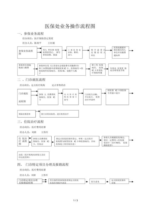 保险公司调取被保险人医保体检记录流程示意图