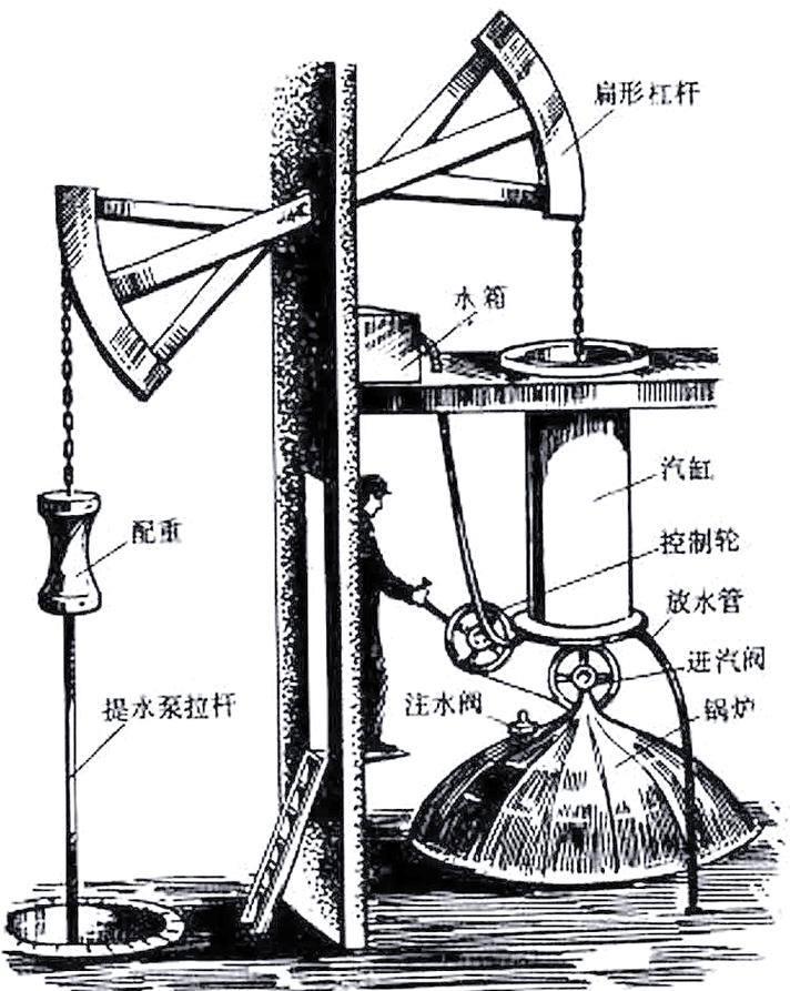 瓦特改良蒸汽机结构原理图