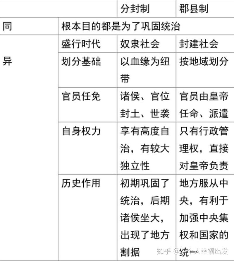 原来所有
