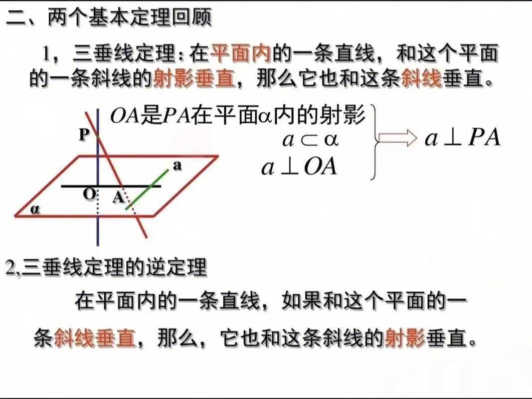 立体几何三垂线定理模型示意图