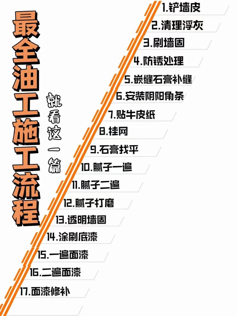 瓦工木工油工施工顺序图