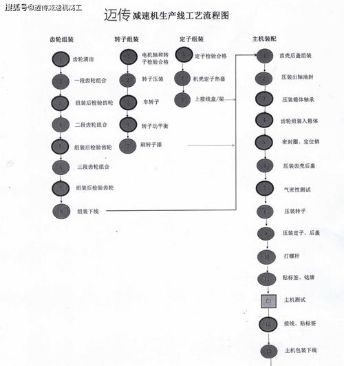 机械加工工艺知识分类树状结构图