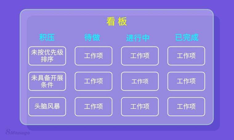 在线协作看板与跨时区团队工作示意