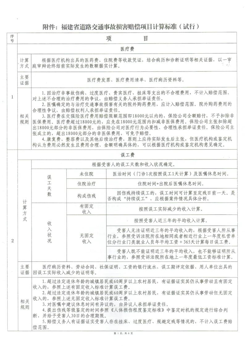 对比案例违约损害赔偿计算表格