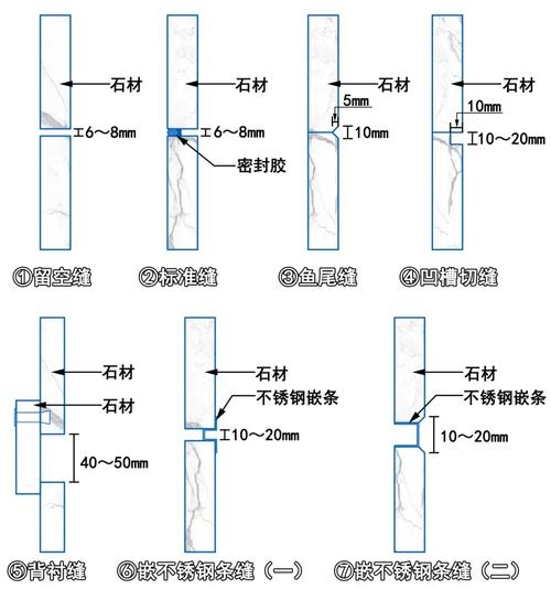 文化石铺贴施工步骤详图 预留缝隙