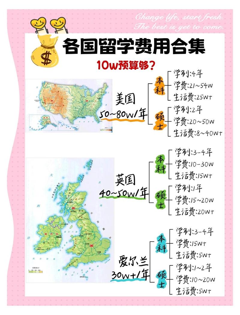 各国学费真实对比，看完血压别飙
