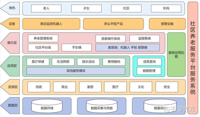 家庭综合平台服务功能分类导览图
