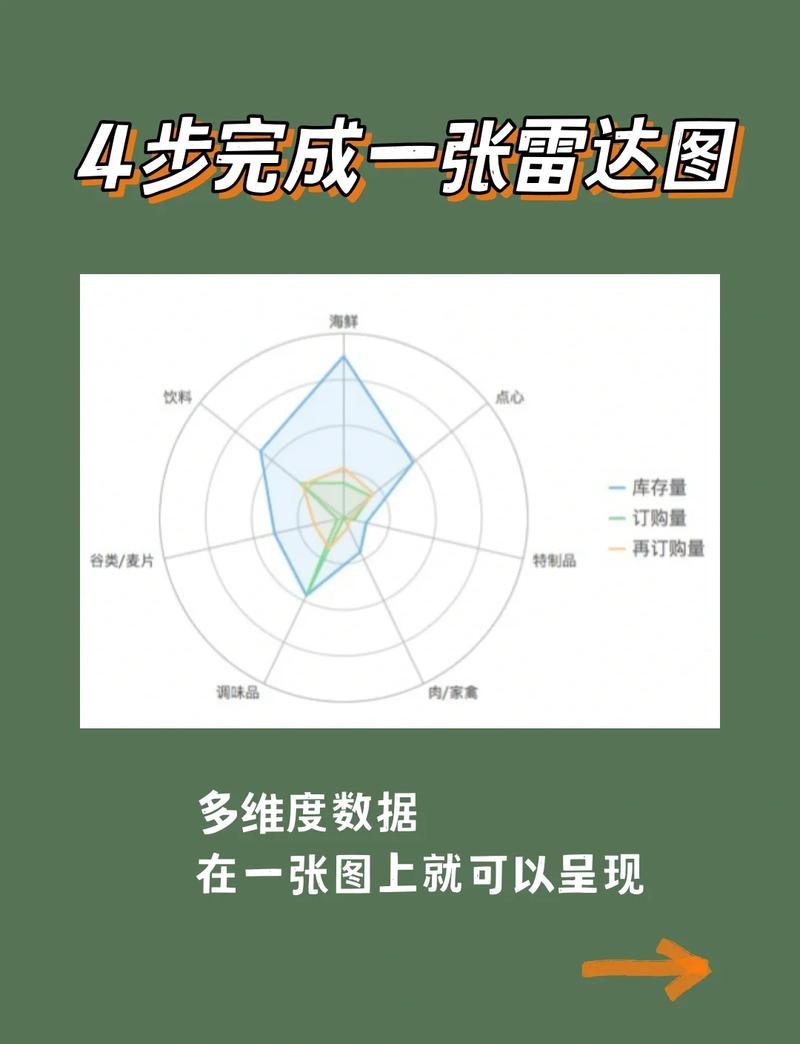 实验室科研流程对标数据雷达图