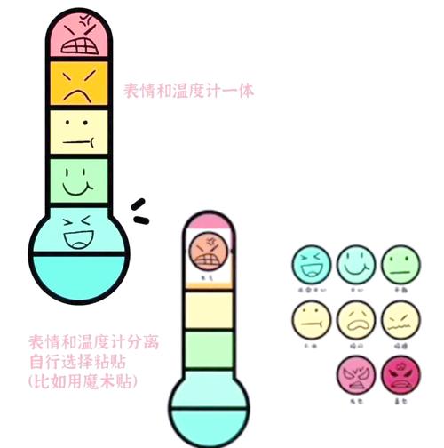 亲子共同制作情绪温度计手工活动