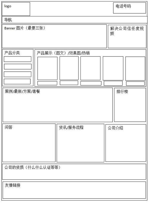 企业官网FAQ板块优化布局图