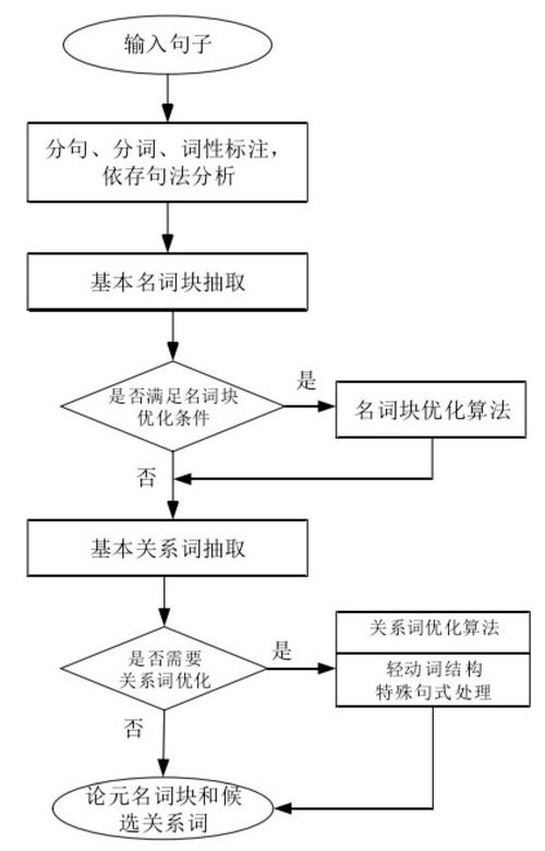 自然语言处理：被大模型光环掩盖的真实机会