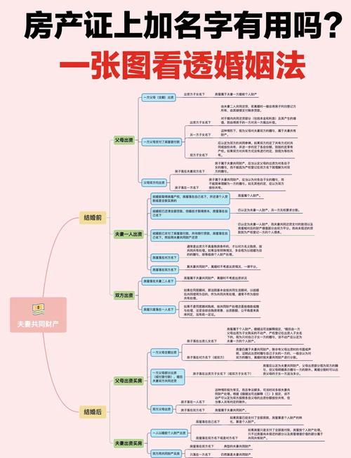 夫妻离婚财产分割计算器与房产证