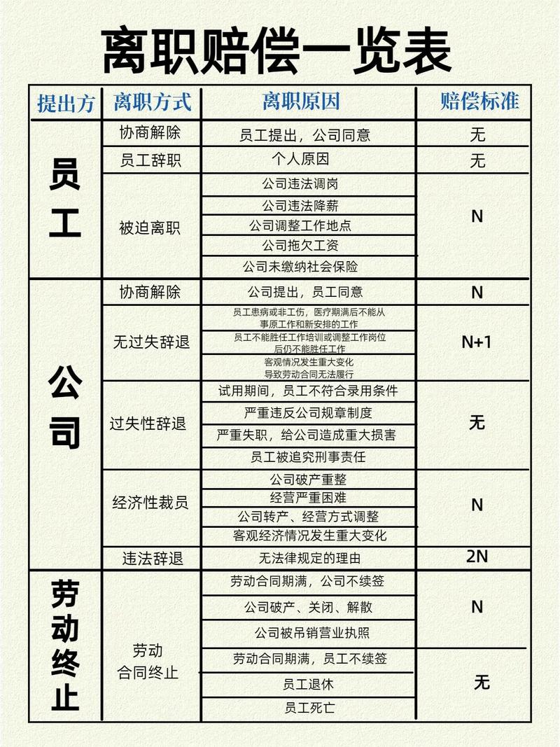 离职赔偿算清楚